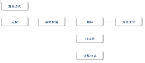 戰略規劃 20150325055802106.png