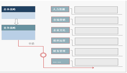 戰略(luè)規劃 20150325055708347.png