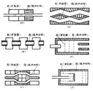 不鏽鋼風管（guǎn）